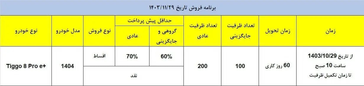 فروش-مدیران-خودرو