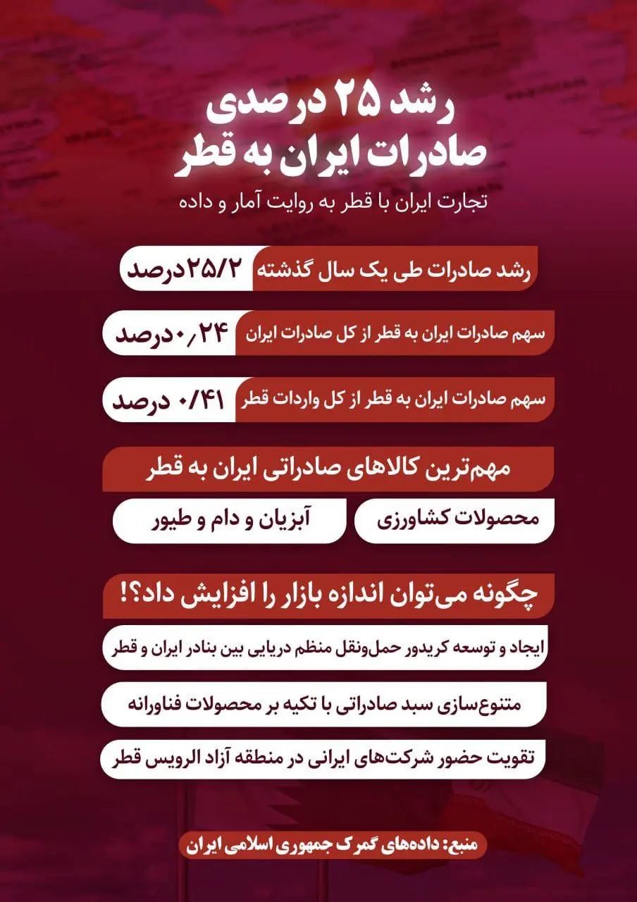 تجارت-ایران