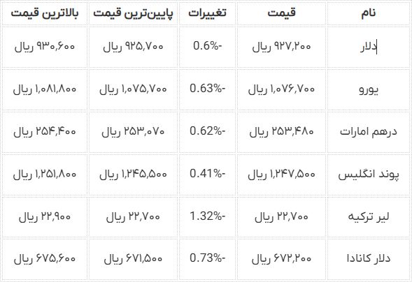 قیمت-دلار