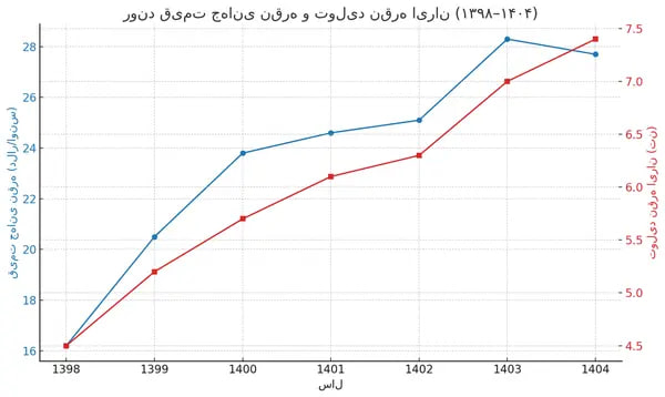 معدن-نقره