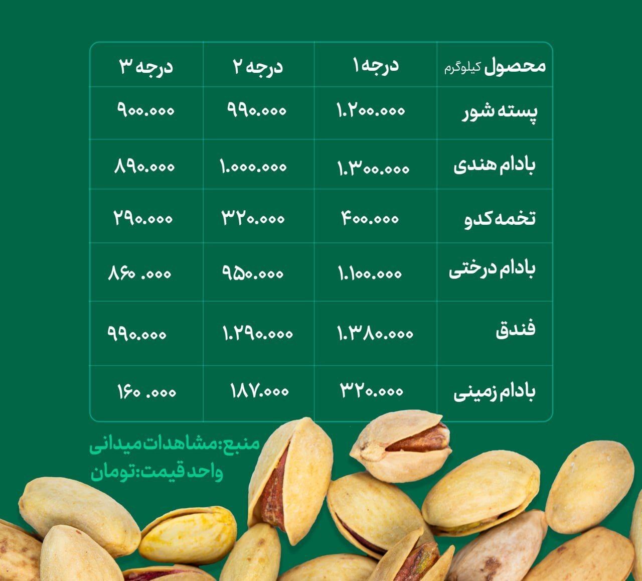 قیمت-آجیل