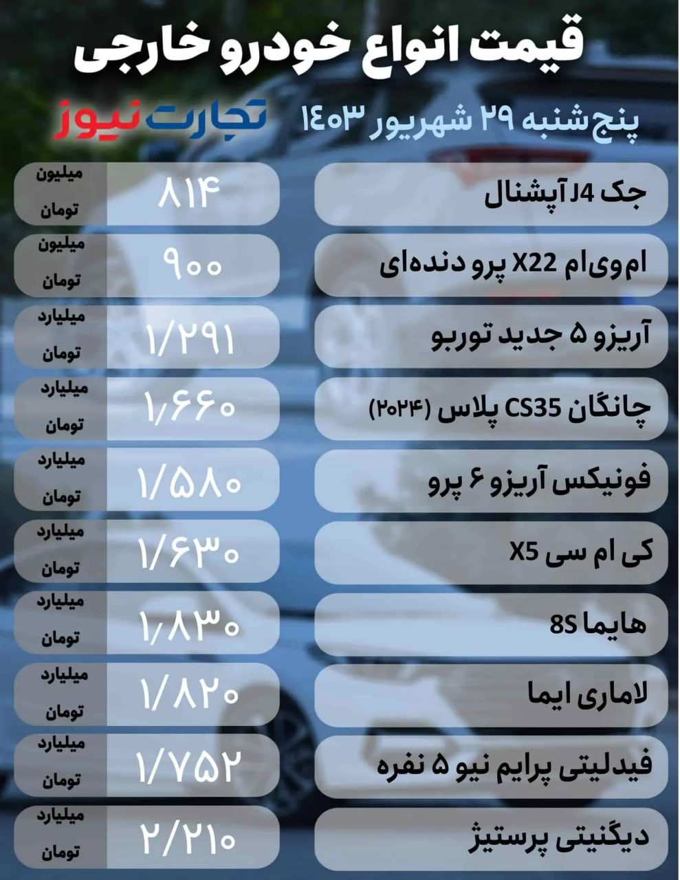 قیمت-روز-خودروهای-خارجی