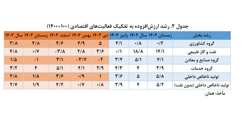 اقتصاد-ایران-۴