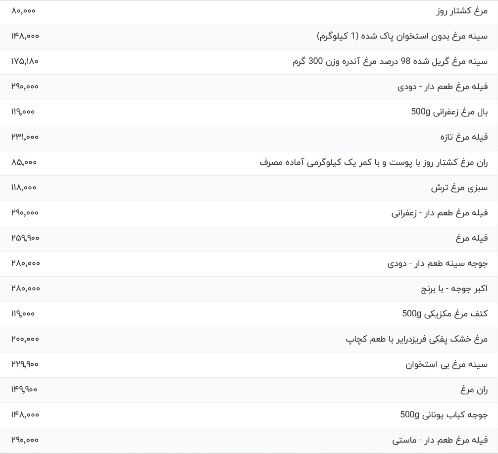 قیمت-مرغ