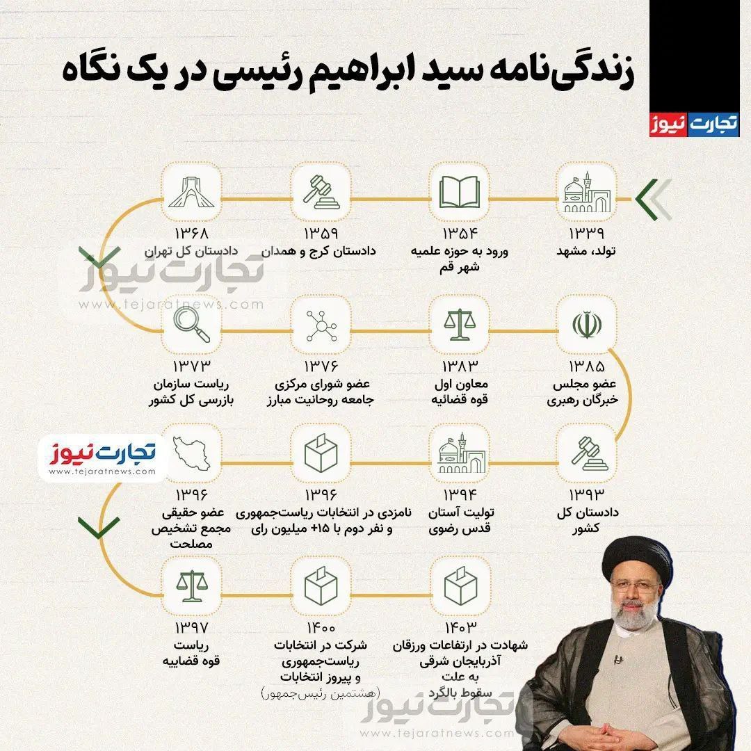 زندگی-نامه-رییس-جمهئر