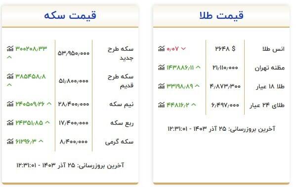 طلا-سکه