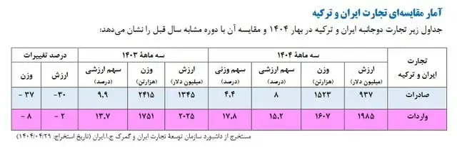 تجارت-ایران