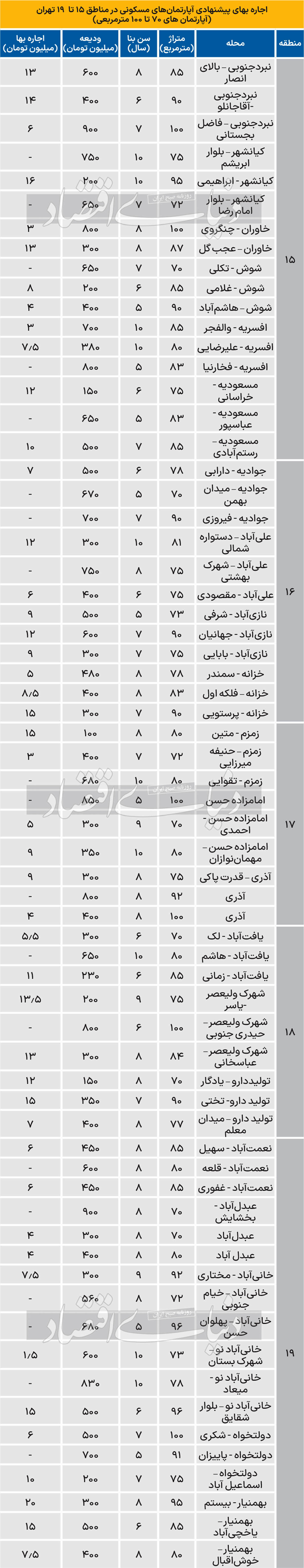 قیمت-آپارتمان