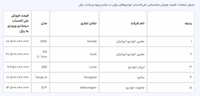 جدول-قیمت-خودرو-های-برقی 2