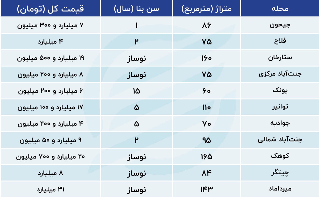 قیمت-مسکن