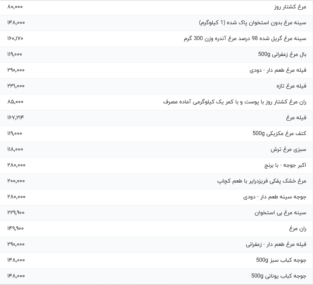 قیمت-مرغ