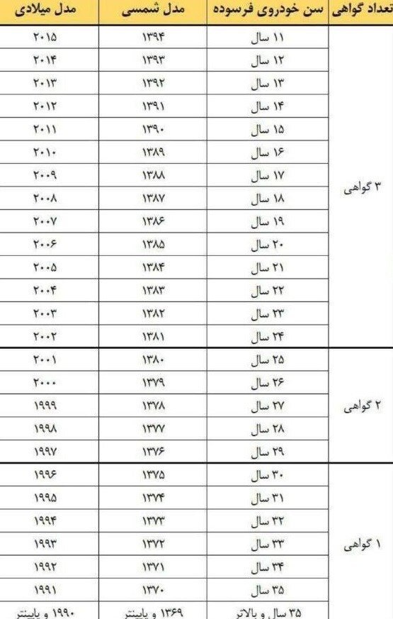 سن-فرسودگی
