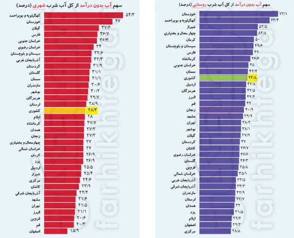 آب-ایران