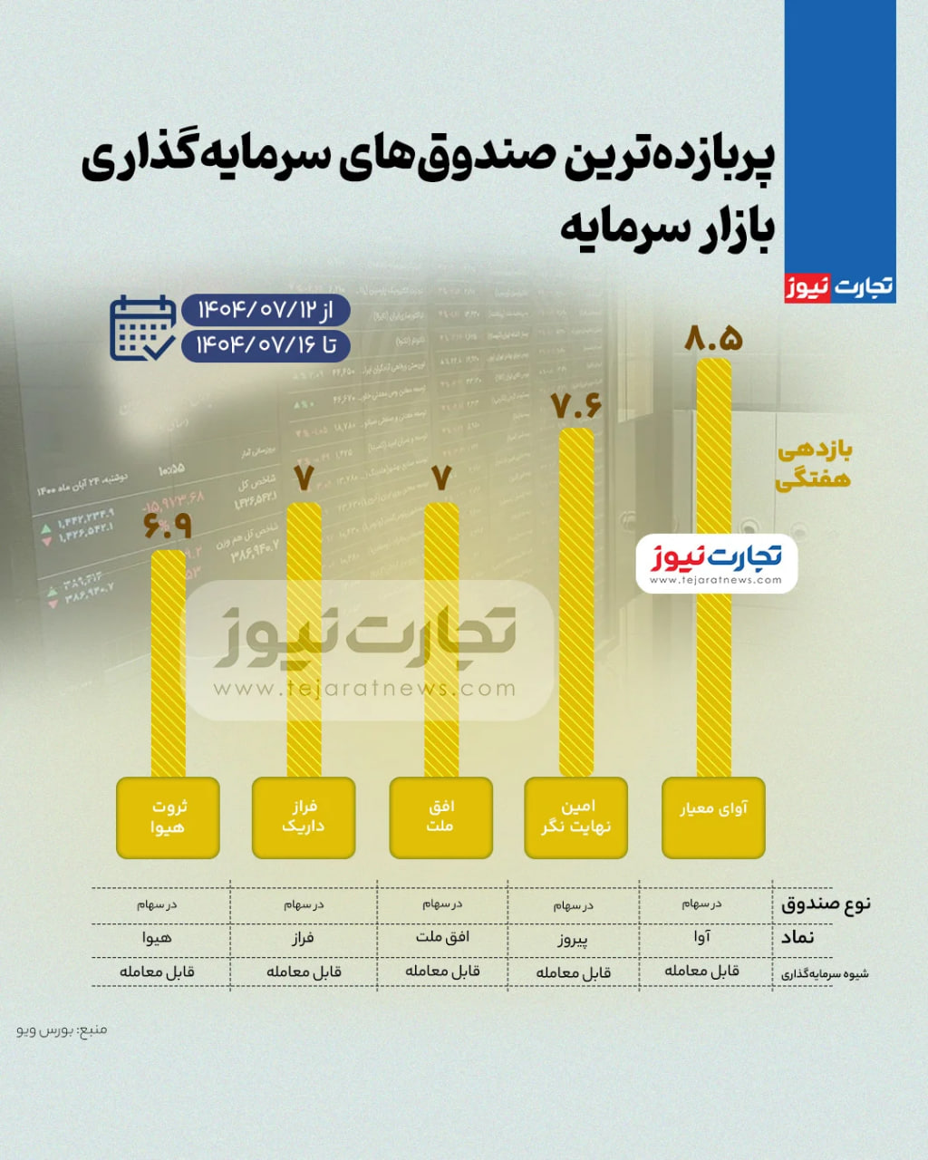 خوش به حال این گروه از سرمایه گذاران بورسی شد خوش به حال این گروه از سرمایه گذاران بورسی شد
