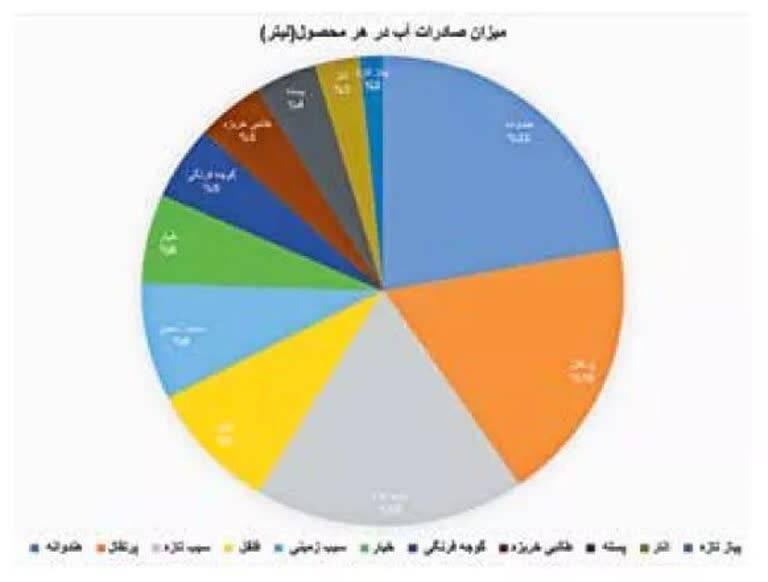 بحران-آب
