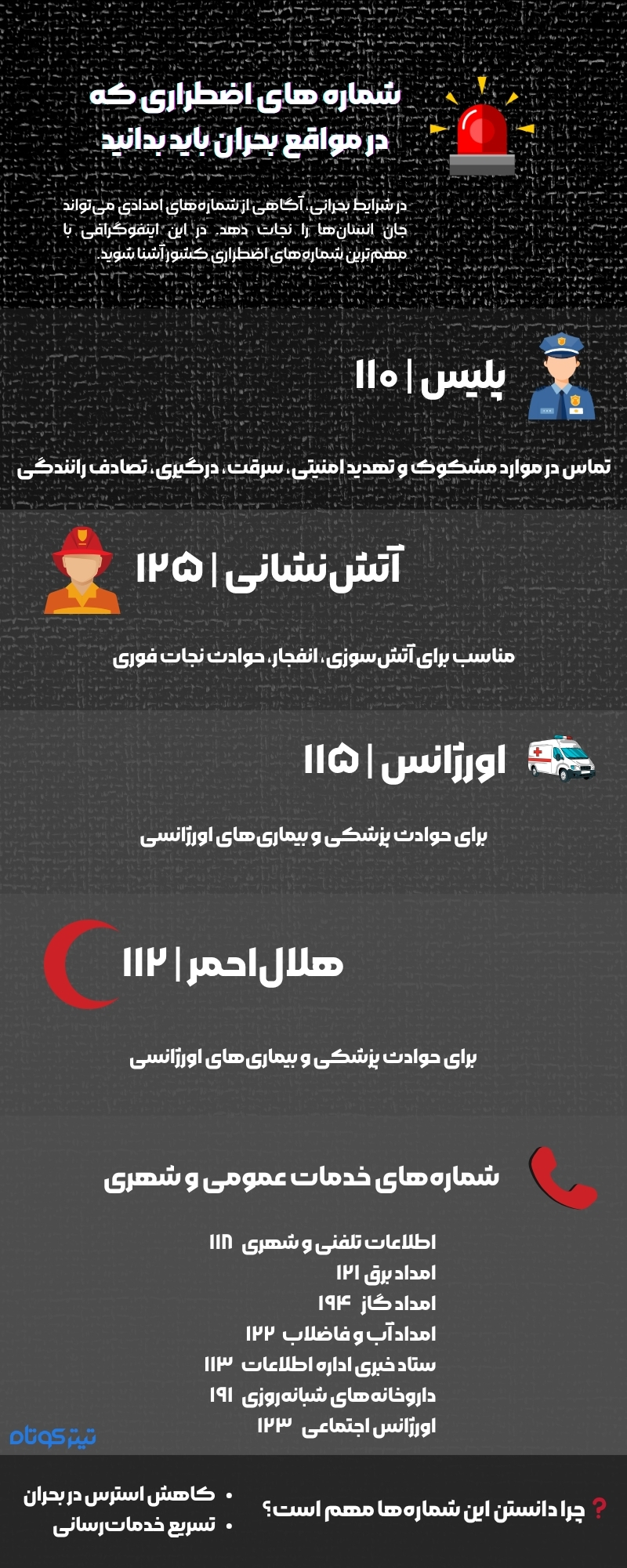 اینفوگرافیک شماره های اضطراری