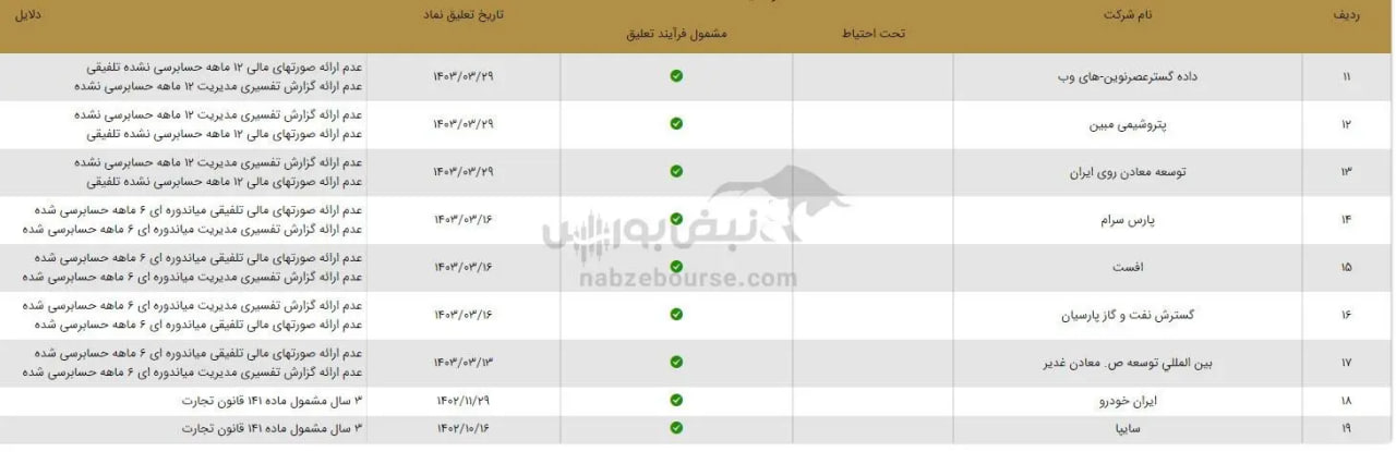 تعلیق-نماد-بورسی-2