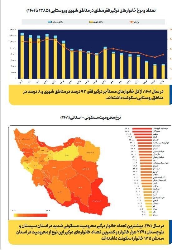 مسکن