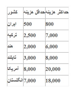 جدول-مقایسه-قیمت