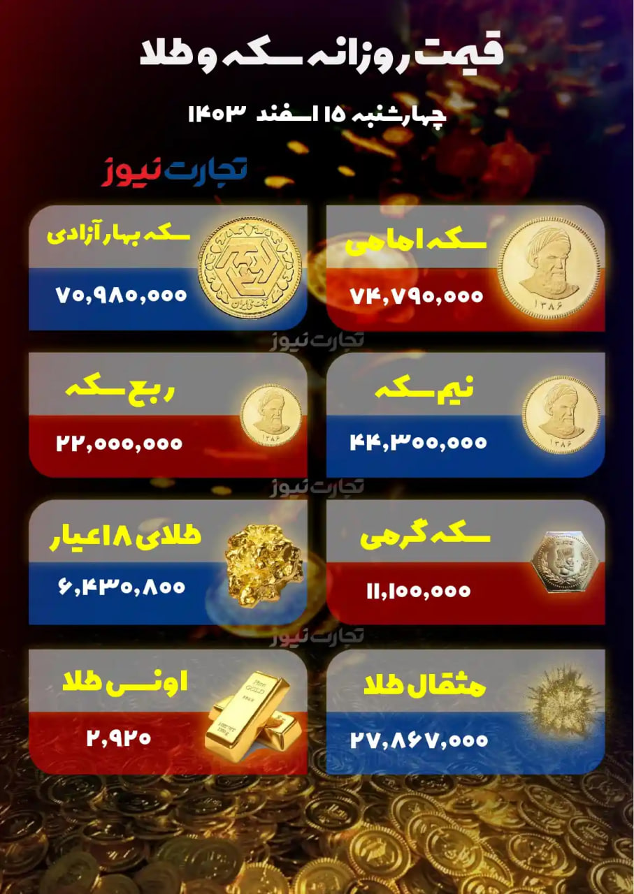 بازار-طلا-سکه