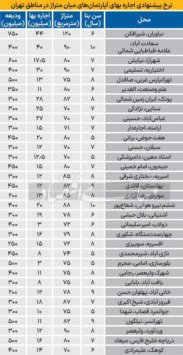 قیمت-آپارتمان