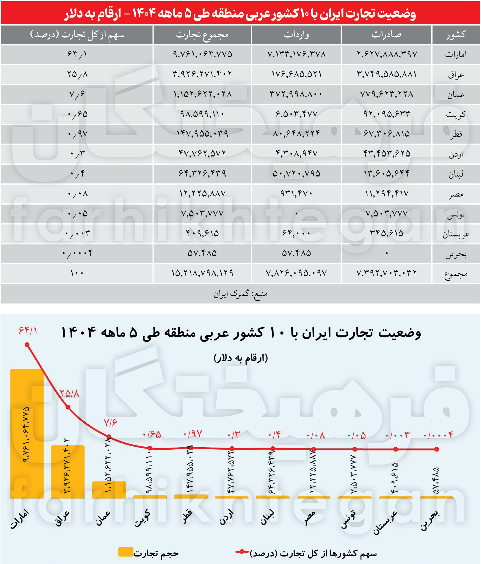امارات و عراق پرچم ایران را حسابی بالا بُردند