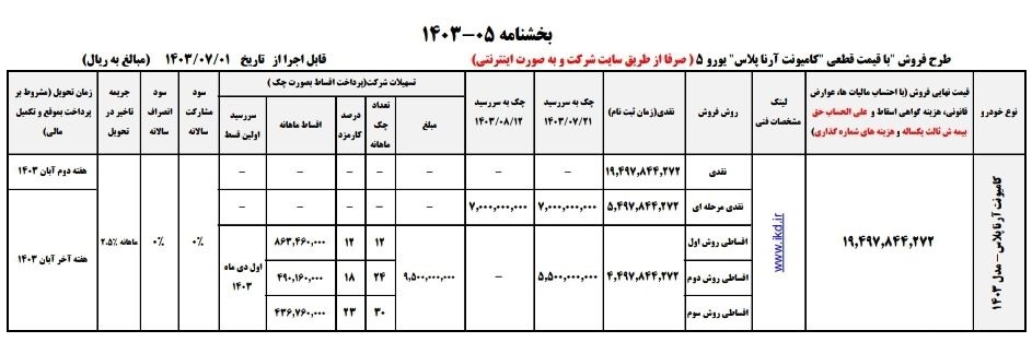 کامیونت-آرنا-پلاس