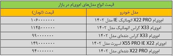 قیمت-جدید-خودرو