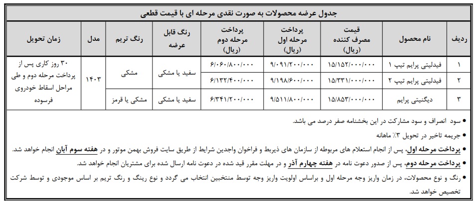 فیدلیتی