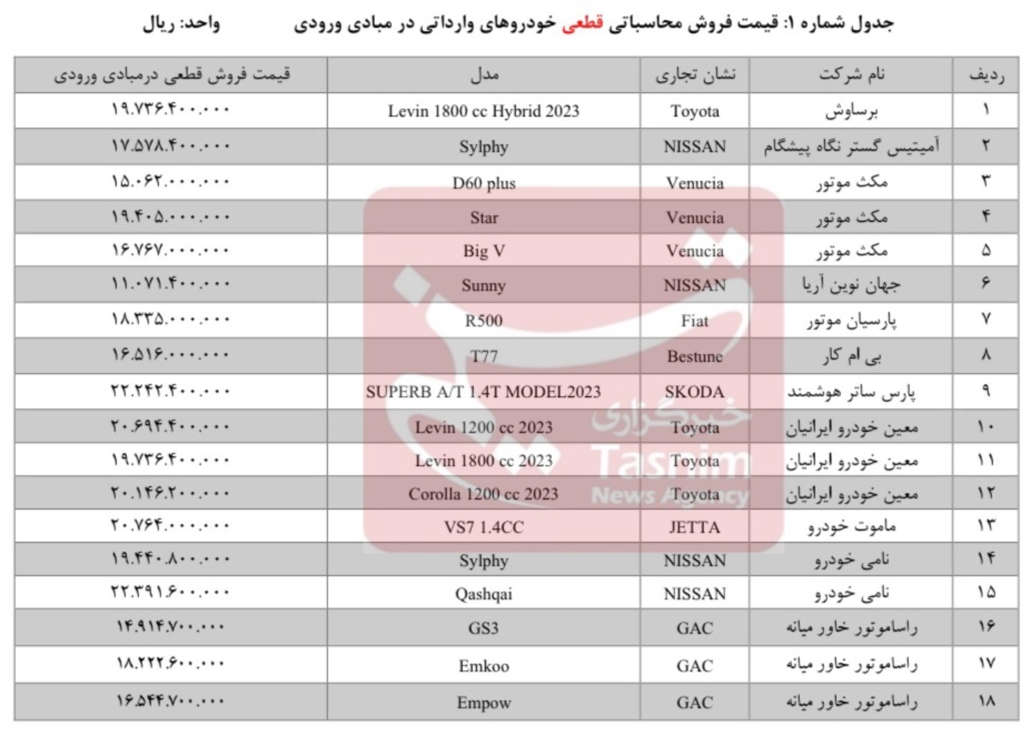 قیمت-خودرو-وارداتی