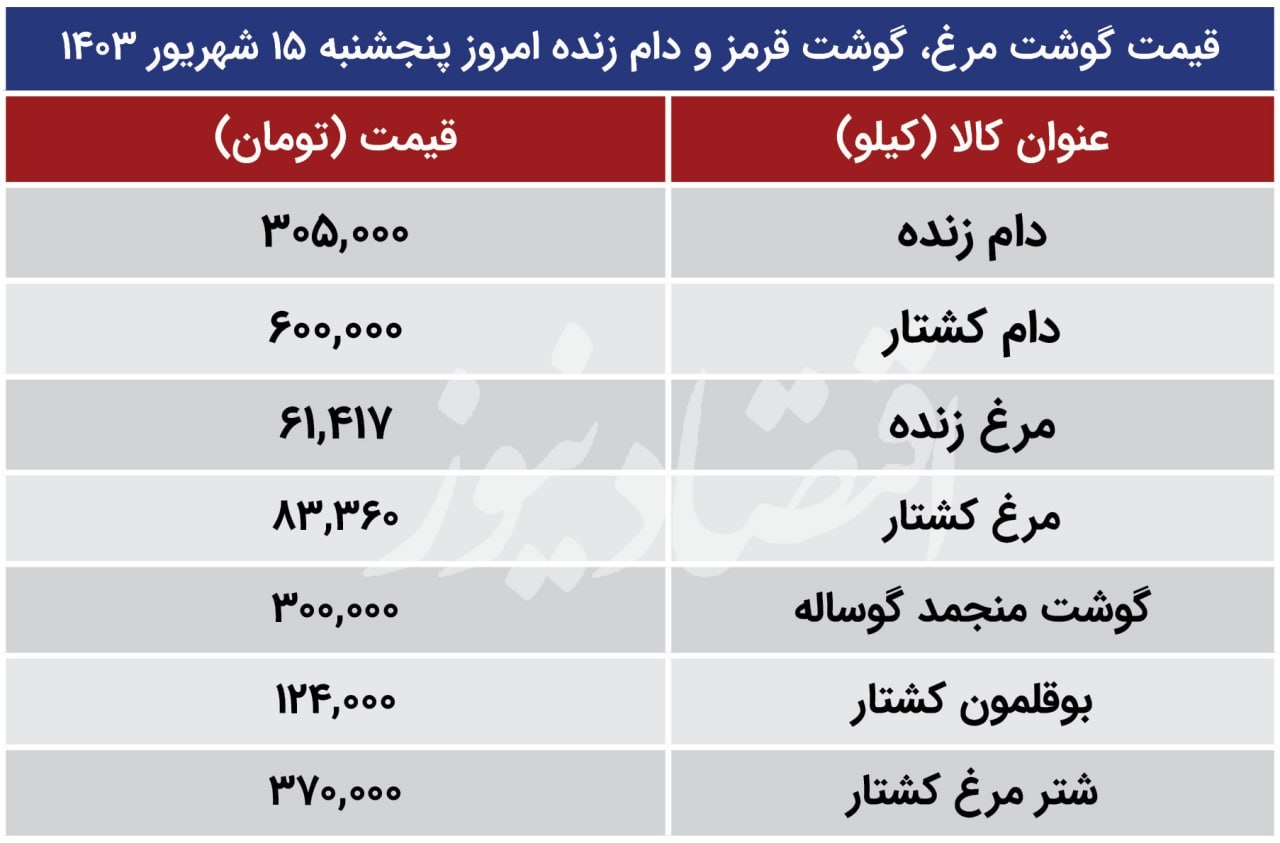 گوشت-مرغ