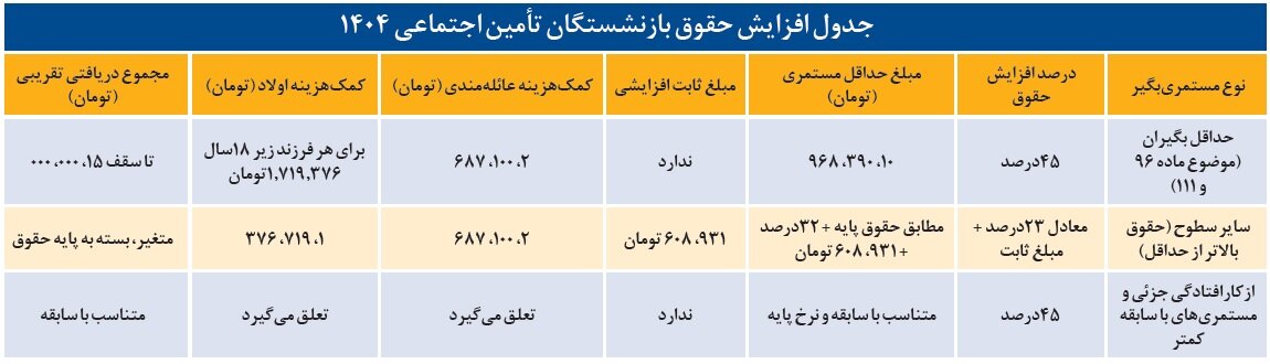 حقوق-بازنشستگان