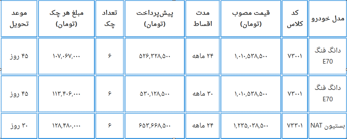 ایران-خودرو-۲