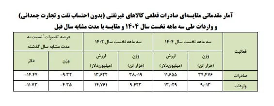 دوست-اروپایی