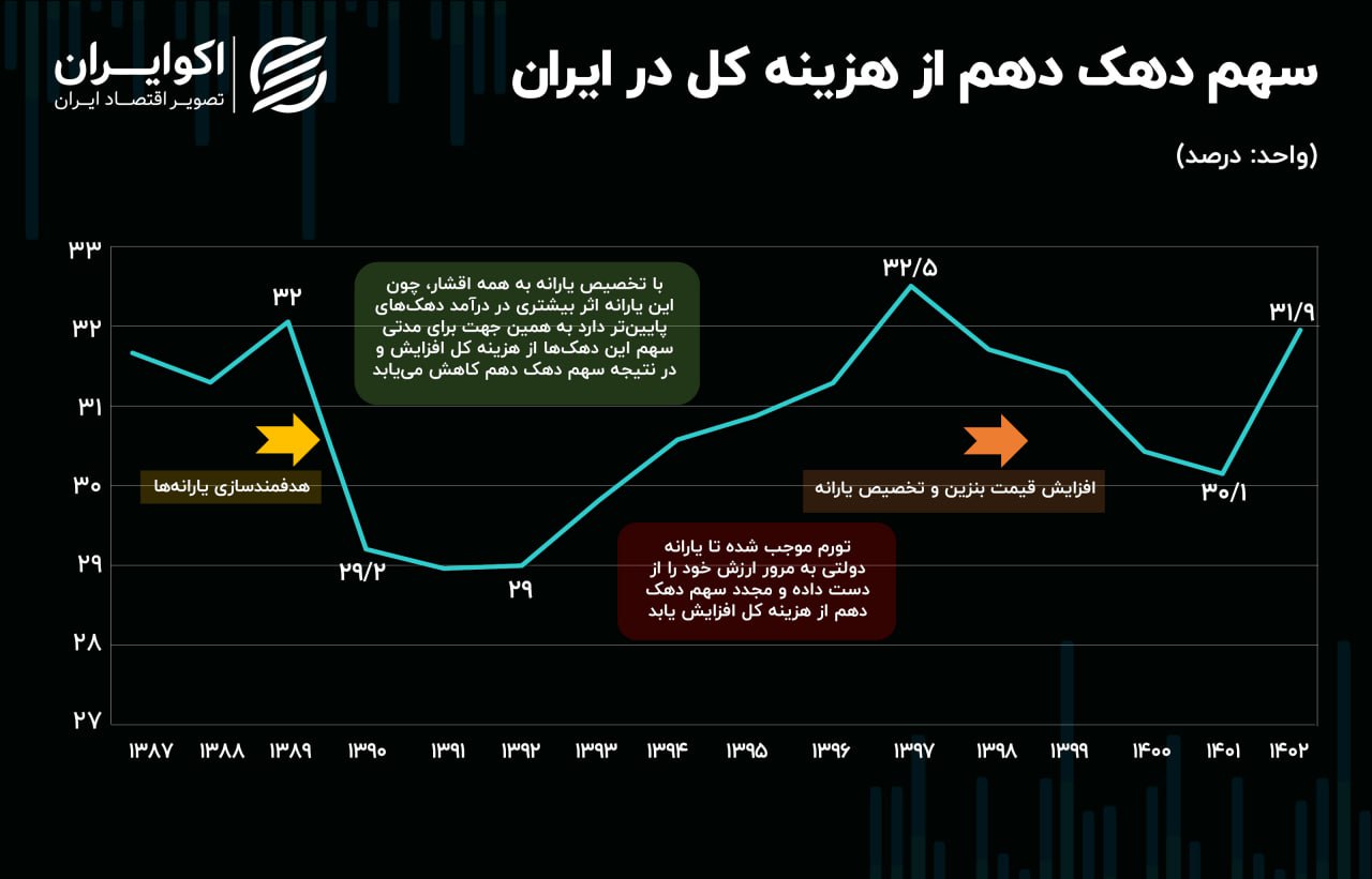 ثروتمند-ایرانی