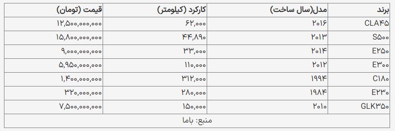 قیمت بنز