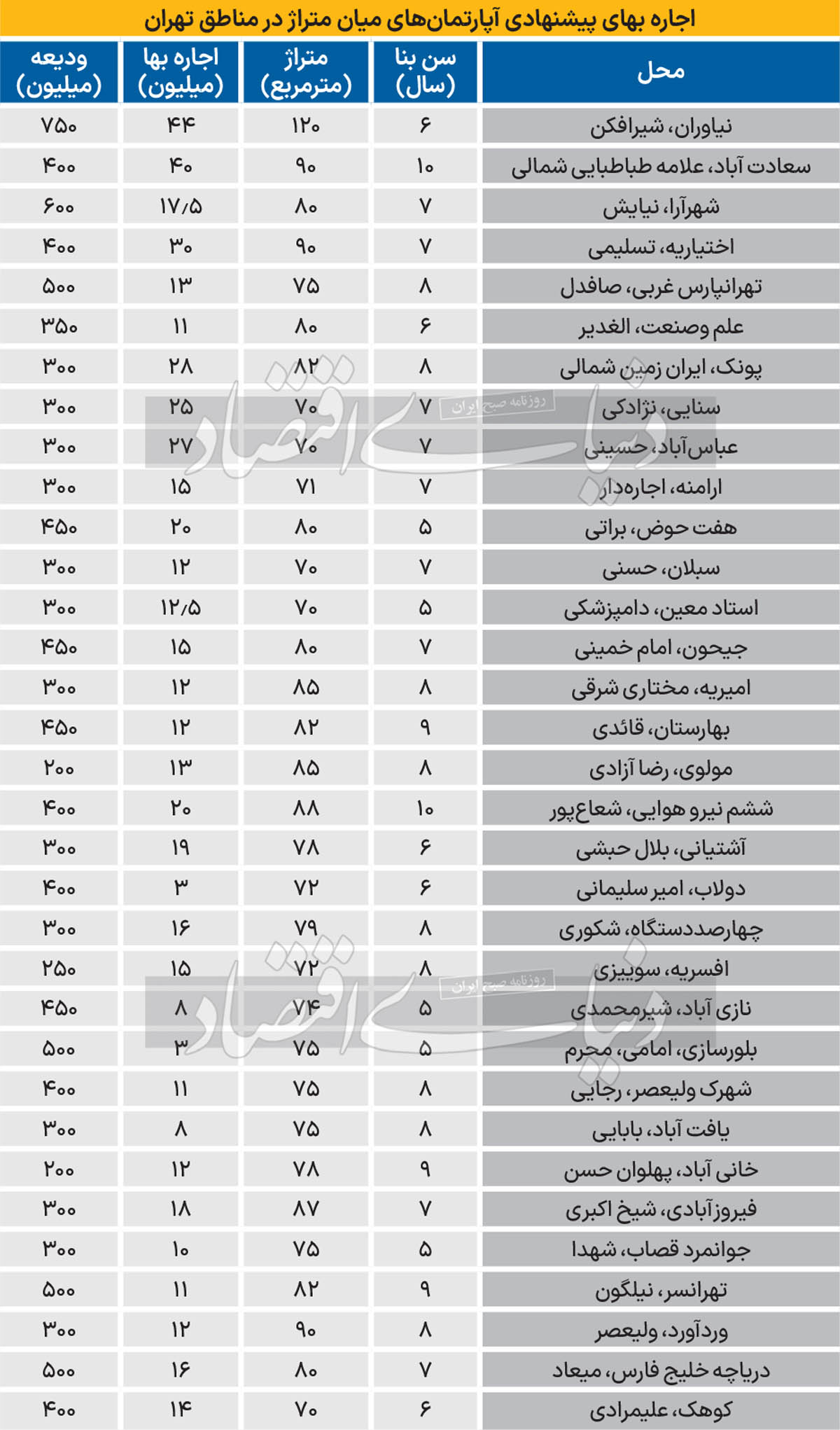 قیمت-مسکن