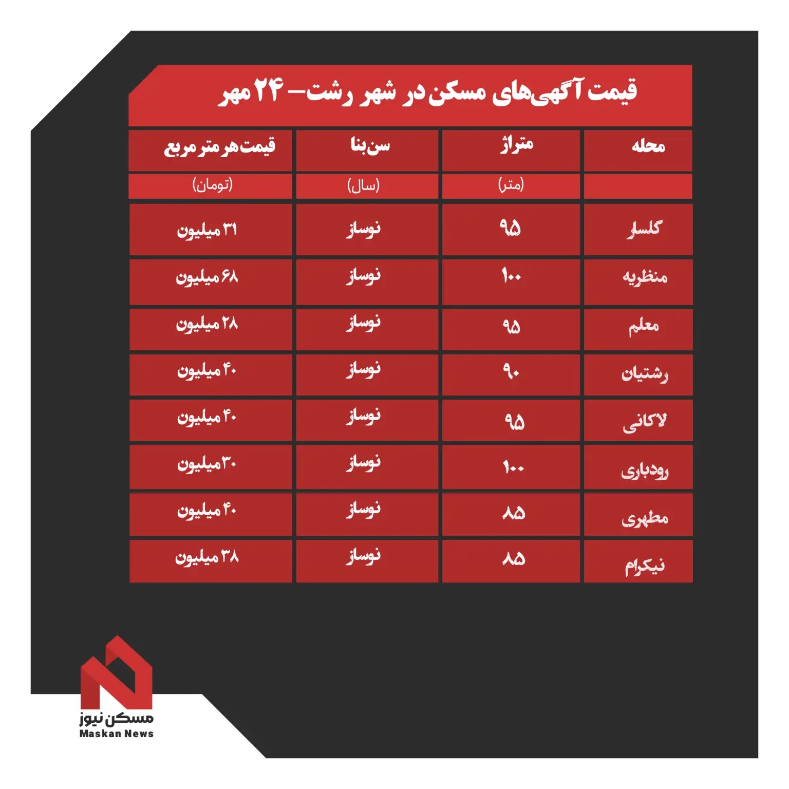 قیمت-خانه