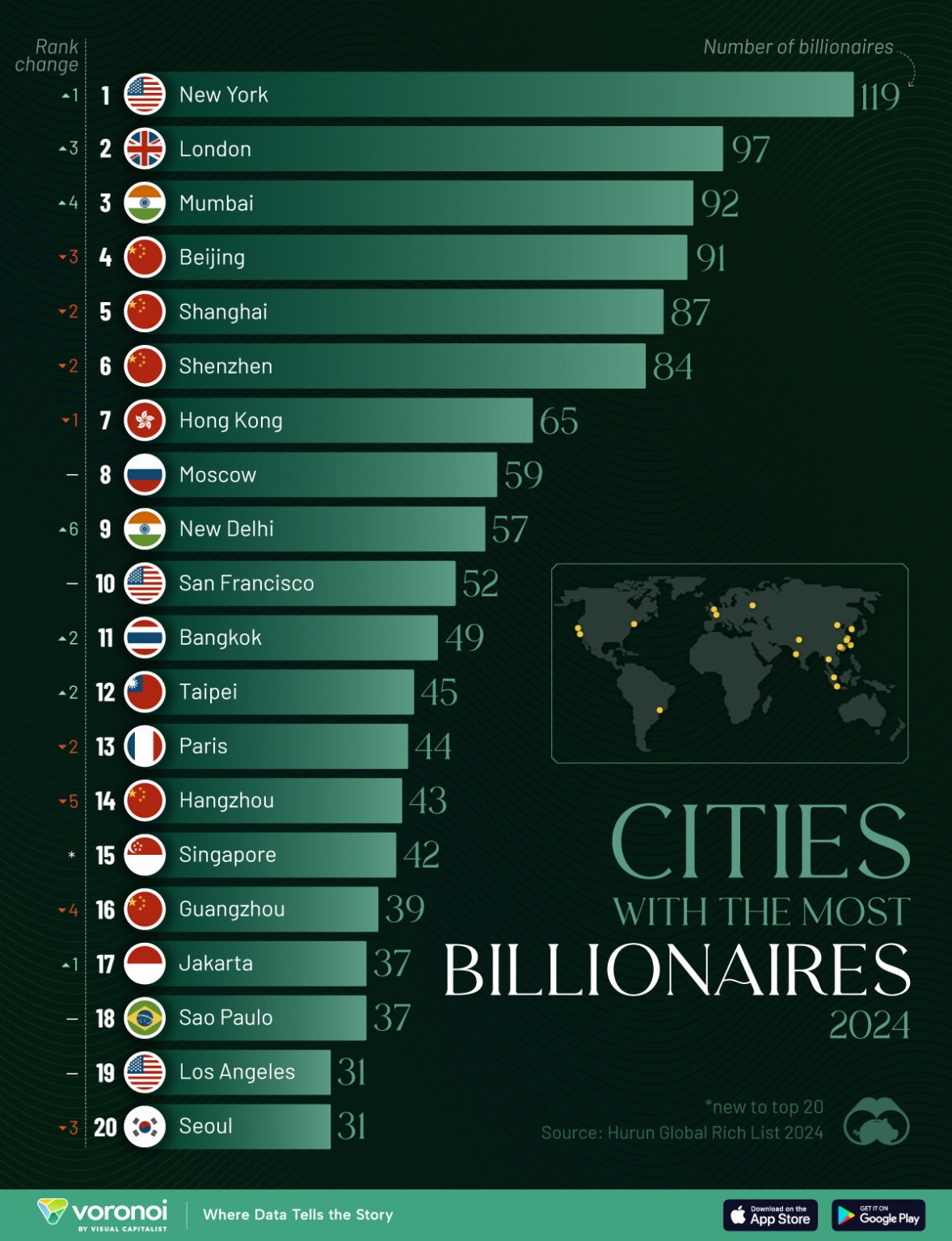 شهر-میلیاردها