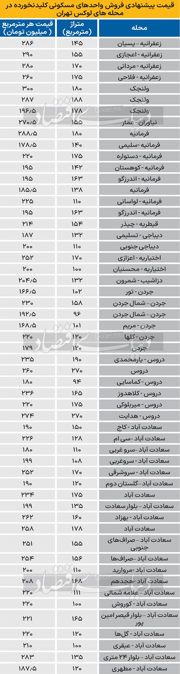 قیمت-آپارتمان