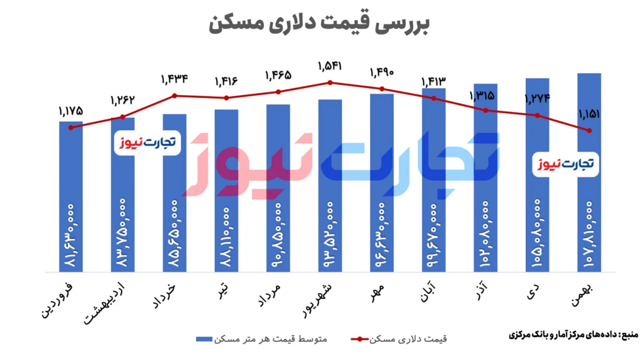 بازار-مسکن-۲