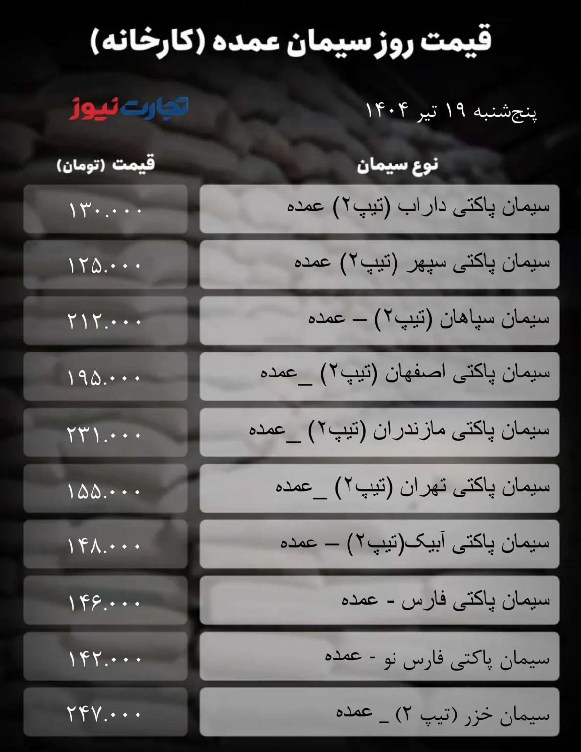 قیمت-سیمان