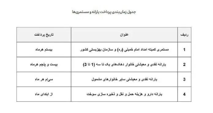 واریز-یارانه