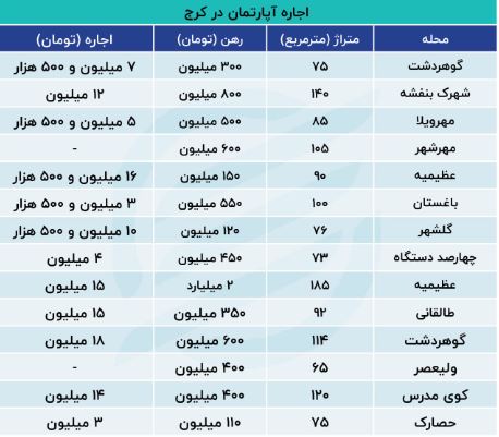 کرج