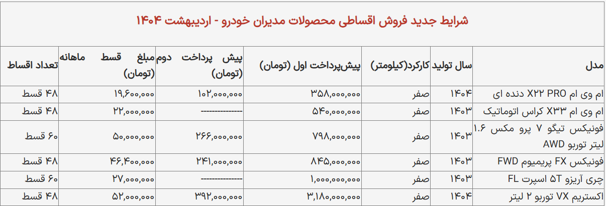 مدیران-خودرو