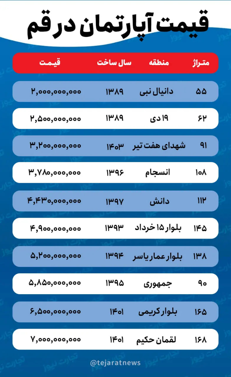 قیمت-خانه-در-قم