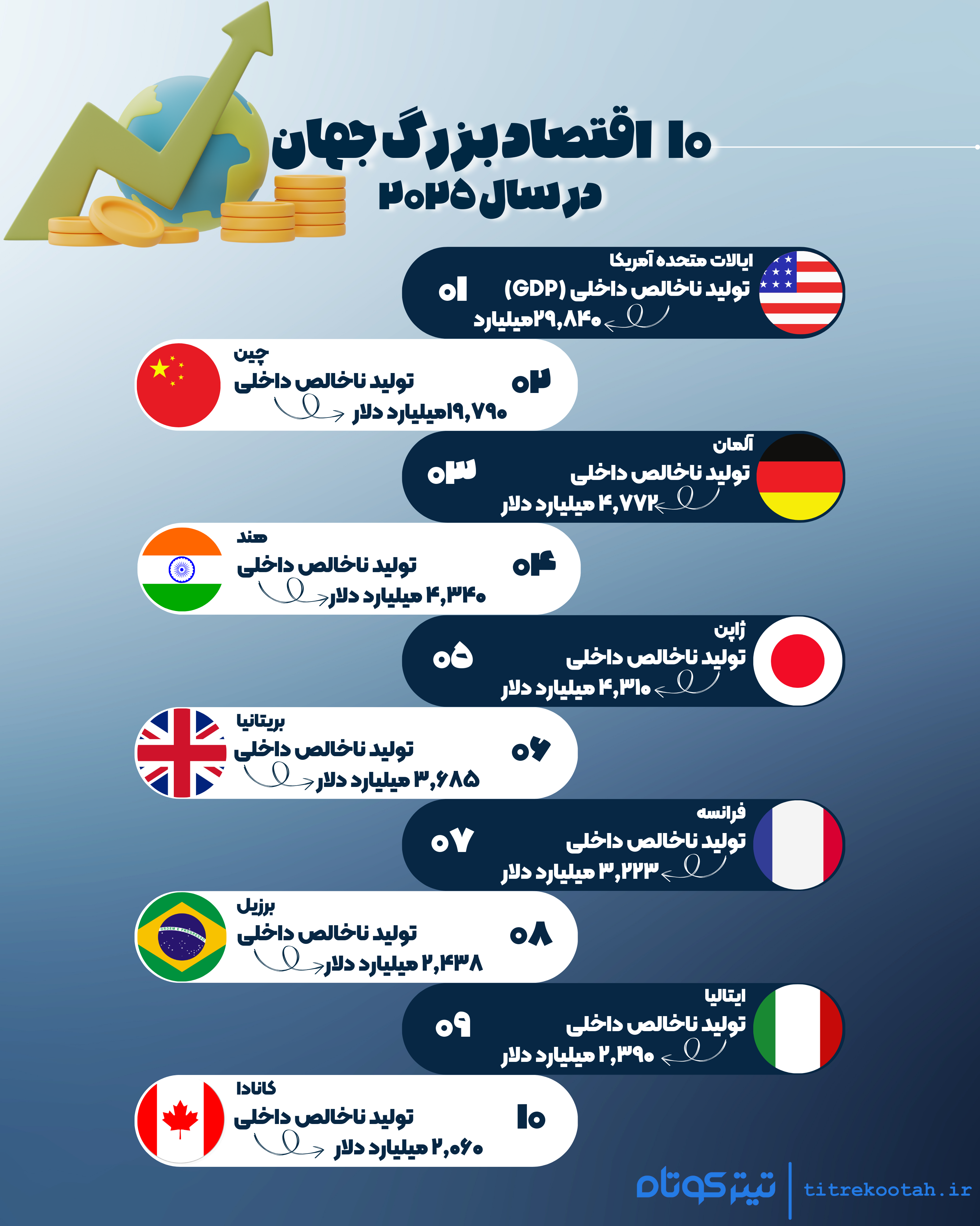 فرمان اقتصاد اروپا همچنان در دست آلمان+ اینفوگرافیک