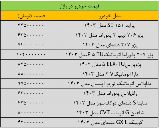 قیمت-جدید-خودرو