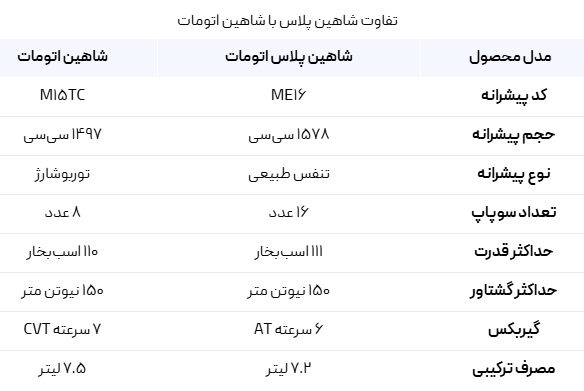 مشخصات-شاهین