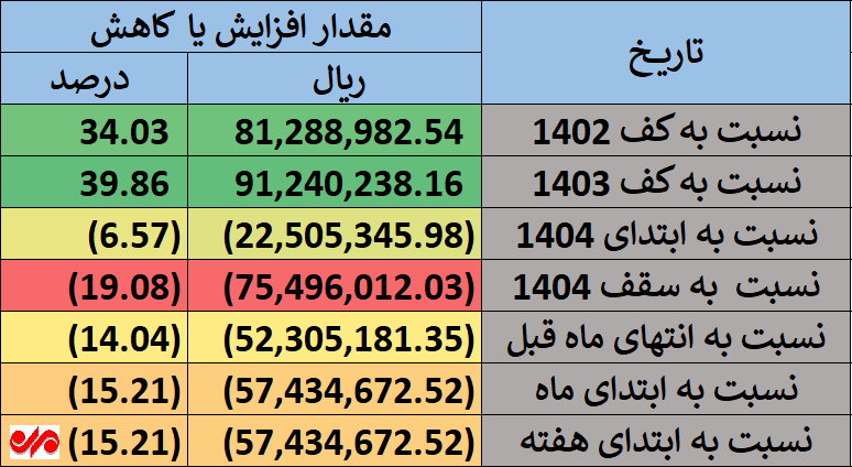 سود-سهام